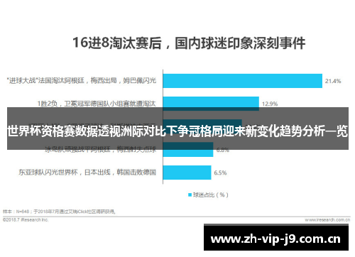 世界杯资格赛数据透视洲际对比下争冠格局迎来新变化趋势分析一览