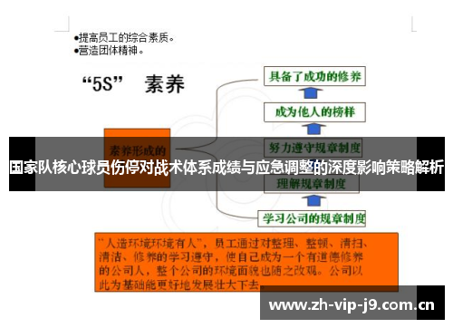 国家队核心球员伤停对战术体系成绩与应急调整的深度影响策略解析 国家队核心球员伤停对战术体系成绩与应急调整的深度影响策略解析